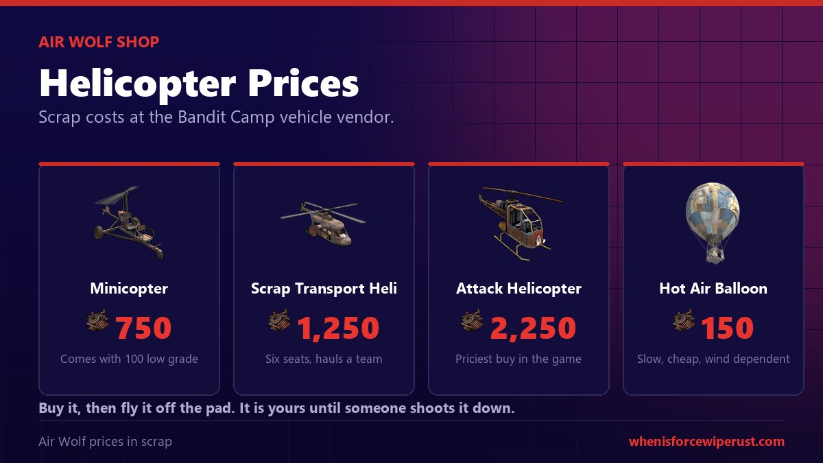 Rust Bandit Camp Air Wolf helicopter prices in scrap for the minicopter, scrap transport helicopter, attack helicopter and hot air balloon