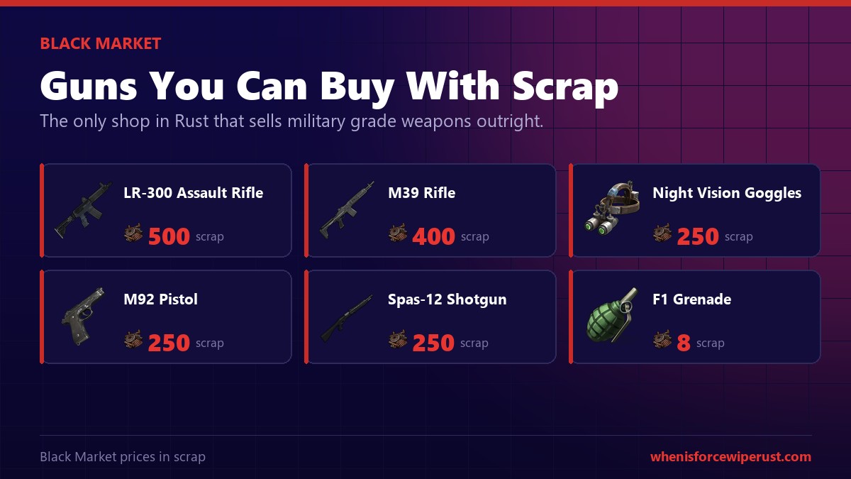Rust Bandit Camp Black Market prices in scrap for the LR-300, M39, night vision goggles, M92, Spas-12 and F1 grenade