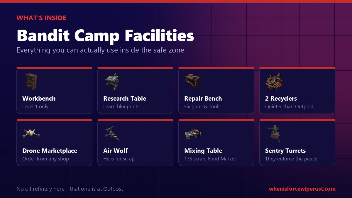 Rust Bandit Camp facilities including recyclers, a level 1 workbench, research table, repair bench and drone marketplace