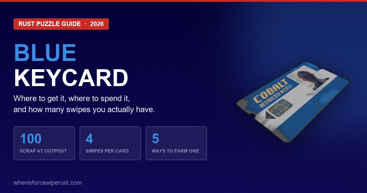 Rust blue keycard guide showing 100 scrap cost at Outpost, 4 swipes per card and 5 ways to farm one