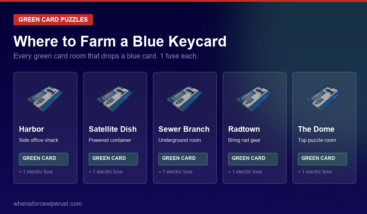 Rust blue keycard locations showing Harbor, Satellite Dish, Sewer Branch, Radtown and The Dome green card puzzle rooms