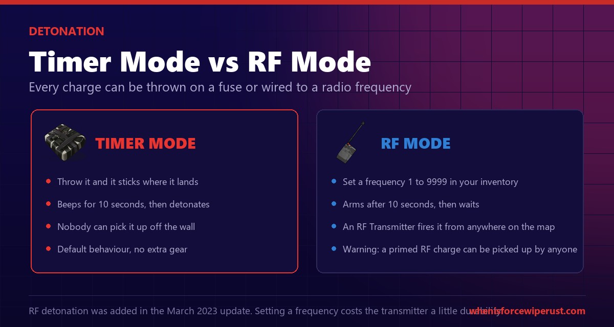 Rust C4 timer mode versus RF detonation mode comparison showing the 10 second fuse against radio frequency remote detonation