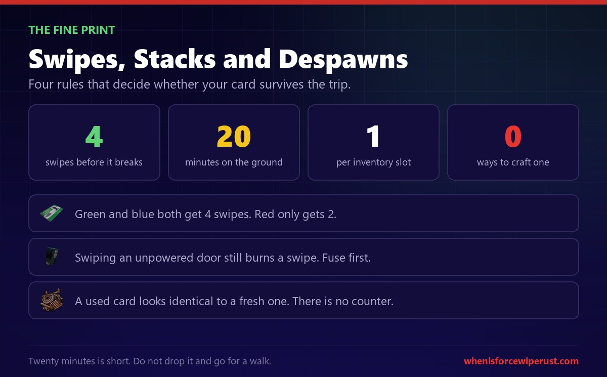 Rust green keycard rules showing 4 swipes, a 20 minute despawn timer, stack size of one and no crafting recipe