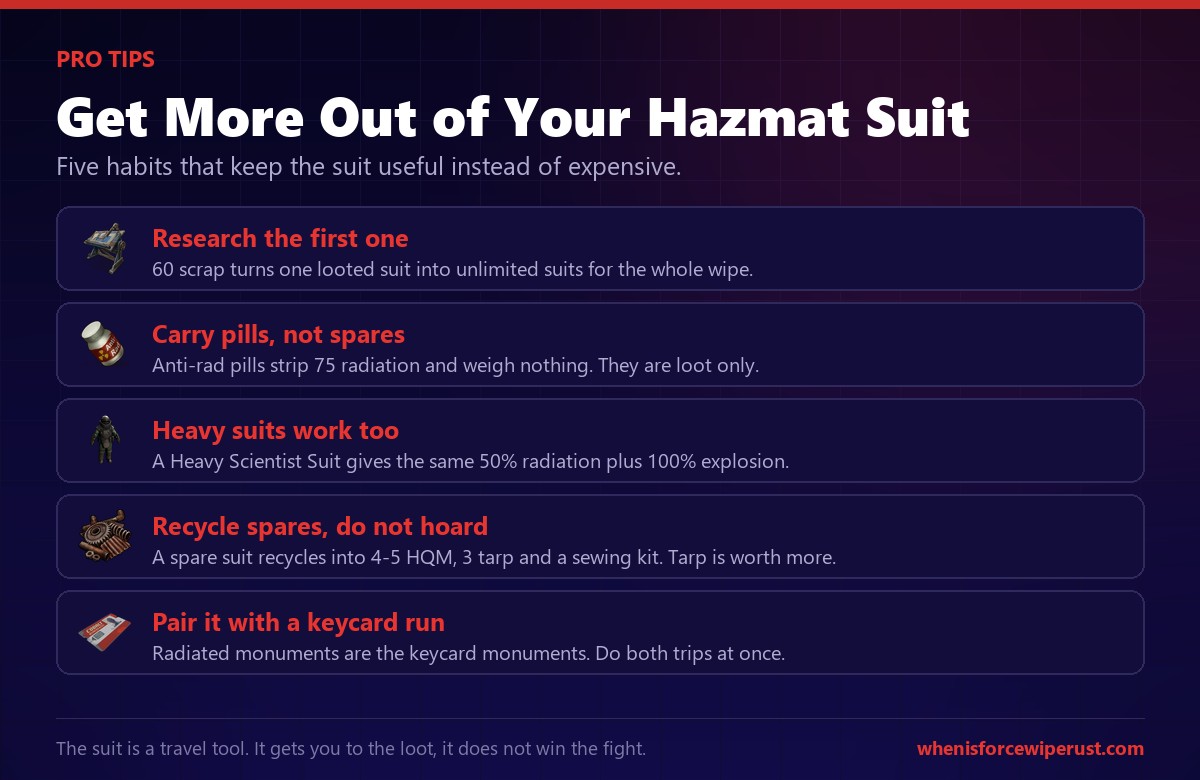 Rust hazmat suit tips covering researching the first suit, carrying anti radiation pills, heavy scientist suits, recycling spares and pairing runs with keycards