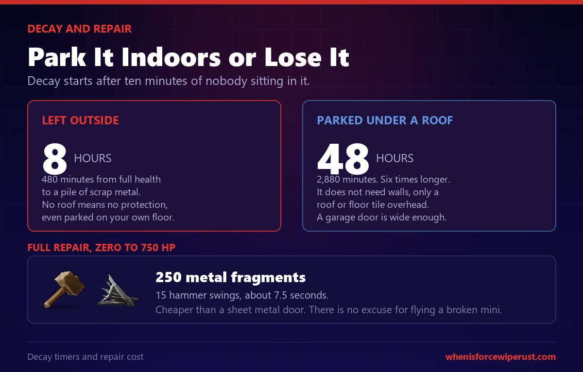 Rust minicopter decay and repair chart showing 8 hours of decay outside, 48 hours under a roof and a full repair costing 250 metal fragments and 15 hammer swings
