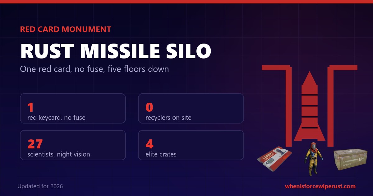 Rust Missile Silo guide 2026 showing the red keycard entry, no fuse requirement, twenty seven scientists and four elite crates