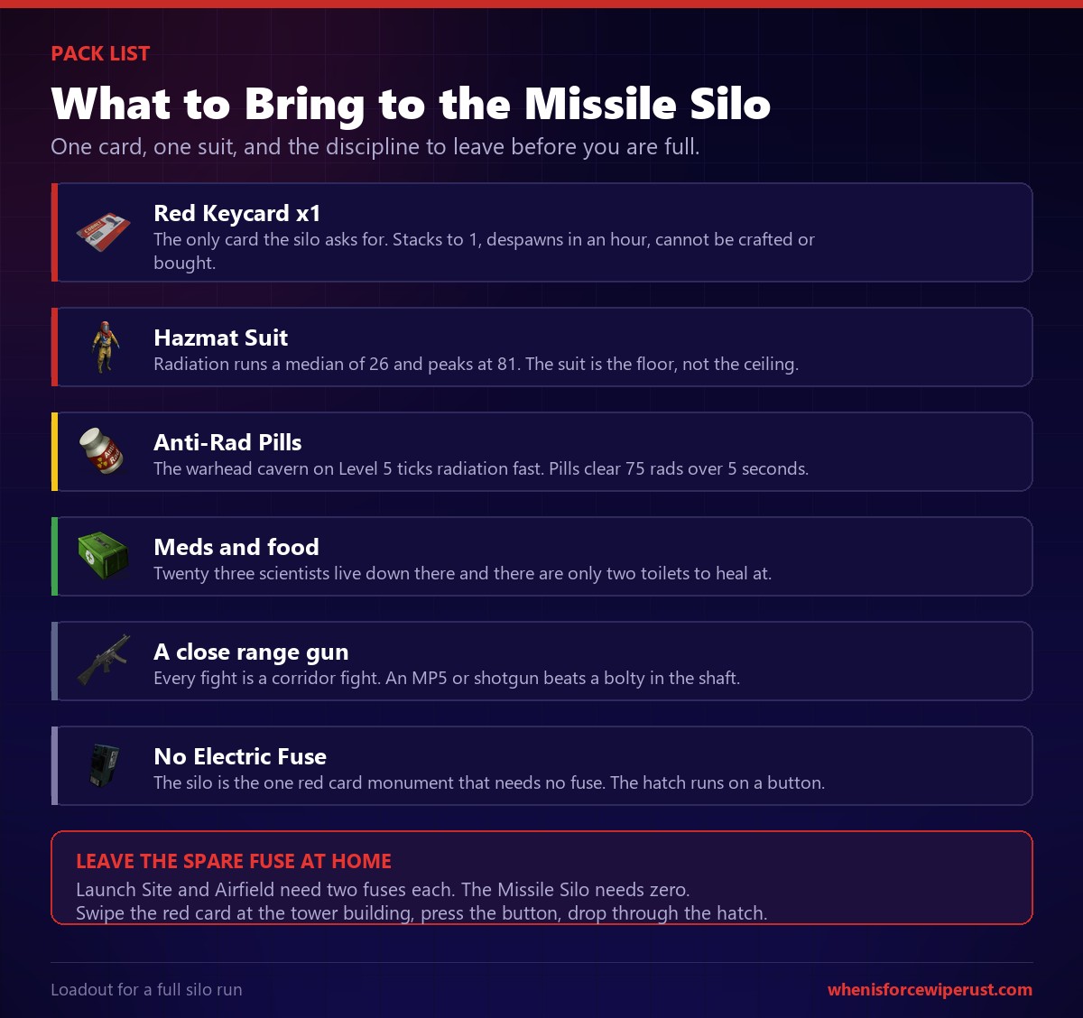 Rust Missile Silo pack list showing the red keycard, hazmat suit, anti-radiation pills, medical supplies and a close range gun with a note that no electric fuse is needed