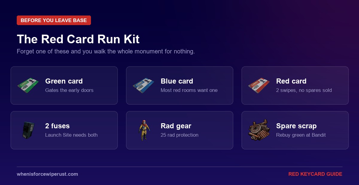 Rust red keycard run checklist showing keycards, fuses, radiation gear and spare scrap needed