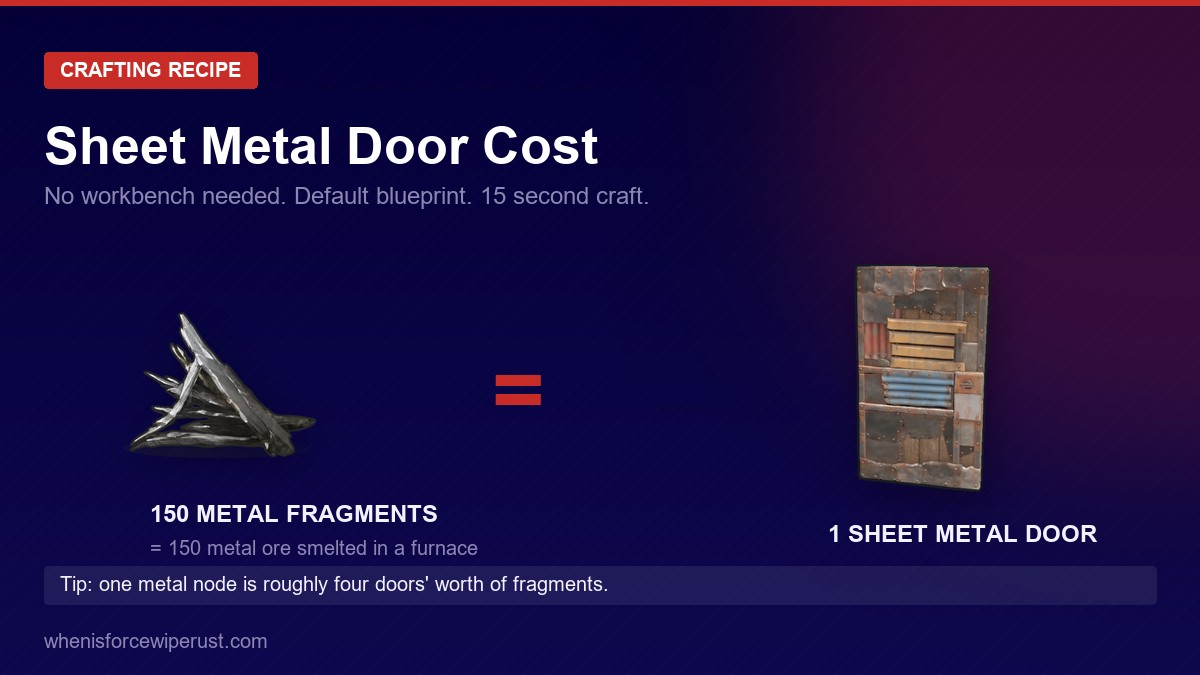 Rust sheet metal door crafting cost of 150 metal fragments with no workbench required