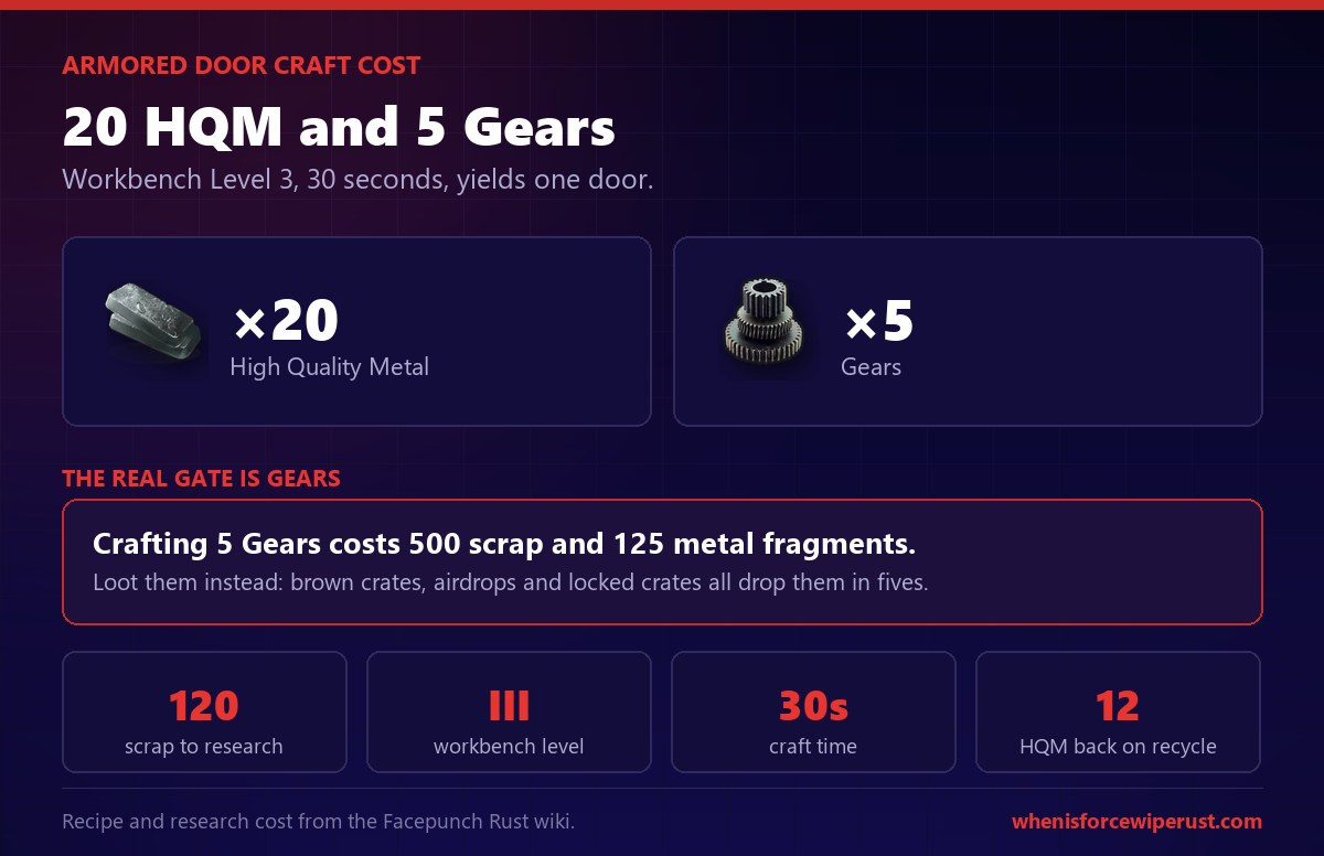Rust armored door crafting cost of 20 high quality metal and 5 gears at Workbench Level 3