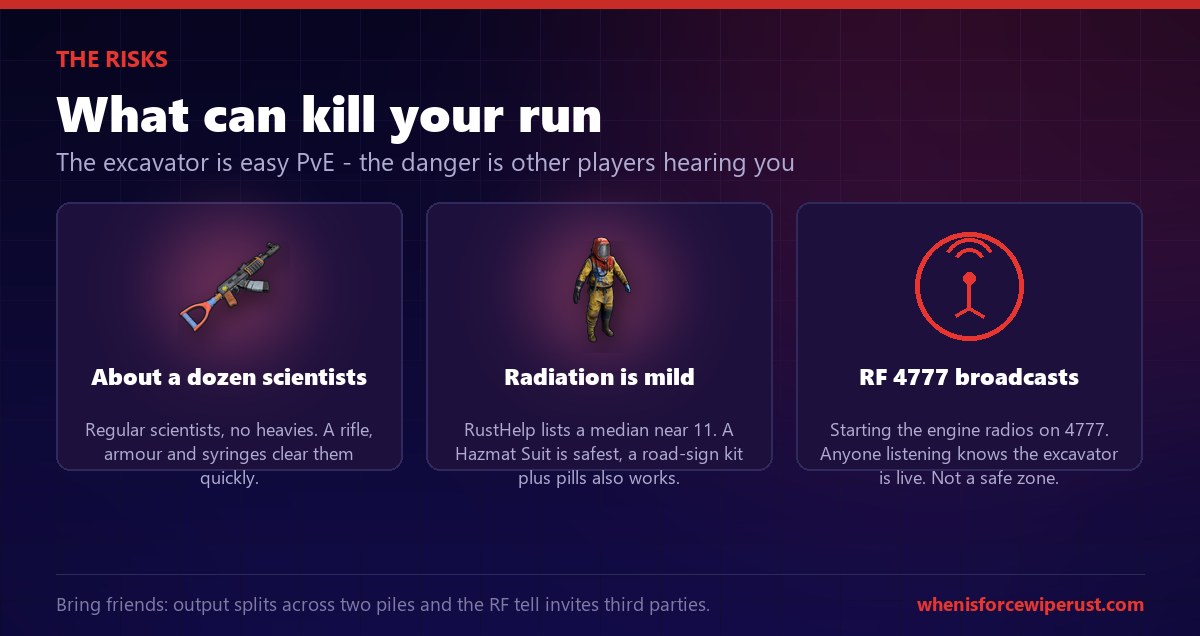 Giant Excavator Rust dangers: about a dozen regular scientists, mild radiation so bring a hazmat suit, and the engine broadcasts on RF frequency 4777 which tells raiders you are there, it is not a safe zone