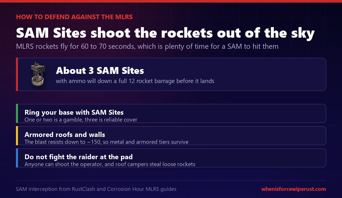 How to counter the MLRS in Rust: three SAM Sites shoot down a full rocket barrage before it lands
