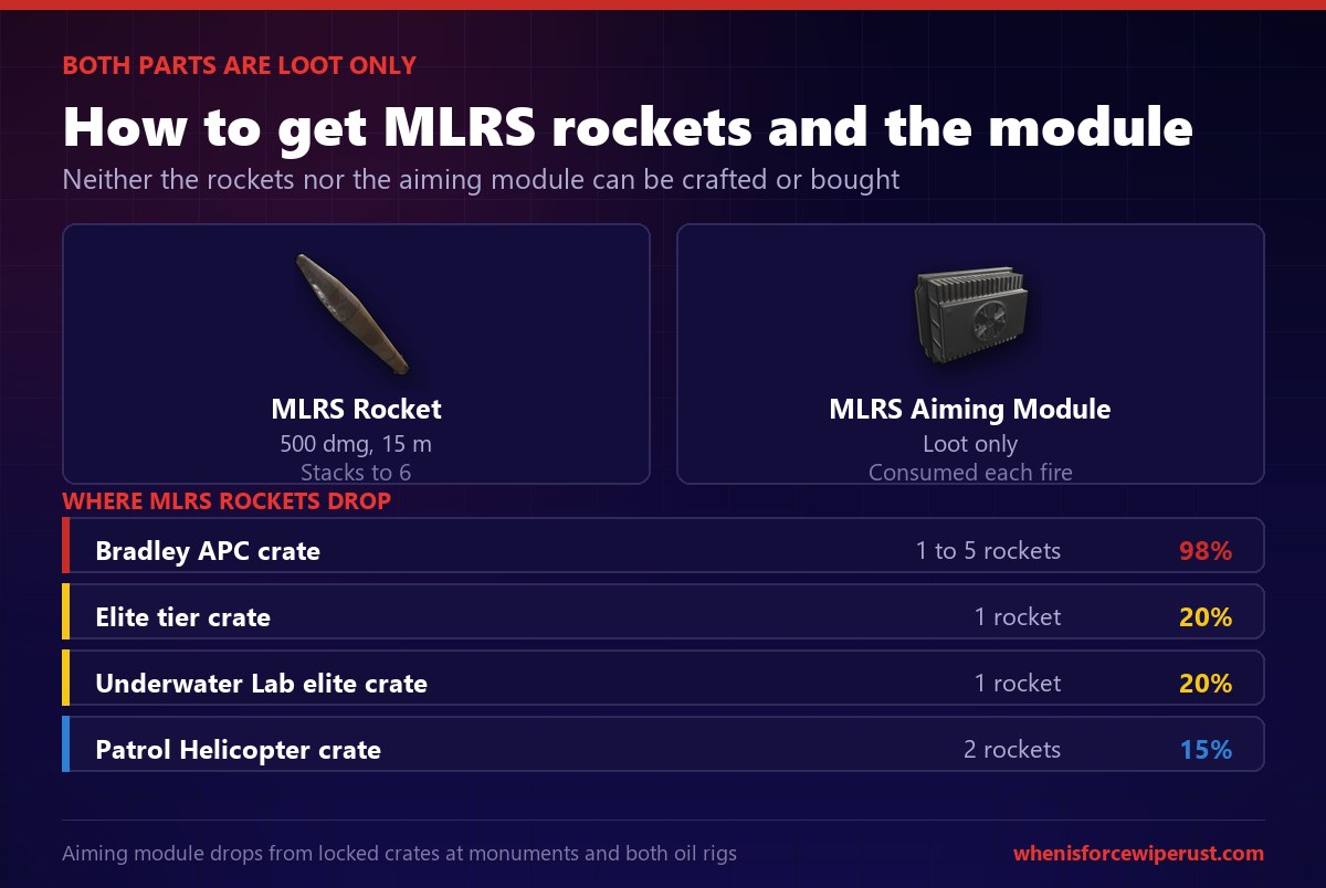 How to get MLRS rockets in Rust: Bradley APC crate at 98 percent, elite crates and the patrol helicopter