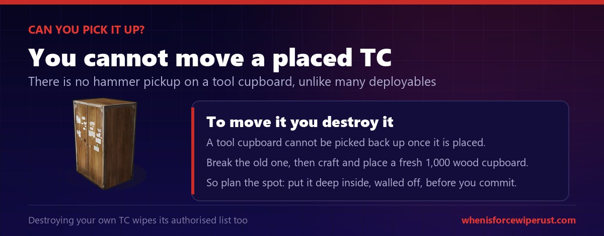 You cannot pick up a placed tool cupboard in Rust; to move it you have to destroy the old one and place a new one