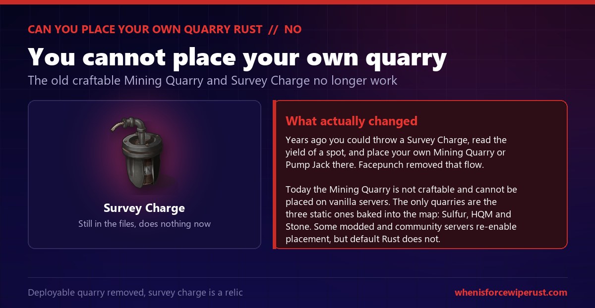Rust explainer that you cannot place your own quarry: the Survey Charge still exists in the files but does nothing, and the old craftable Mining Quarry and Pump Jack placement flow was removed, so on vanilla servers the only quarries are the three static map monuments, Sulfur, HQM and Stone, though some modded servers re-enable placement