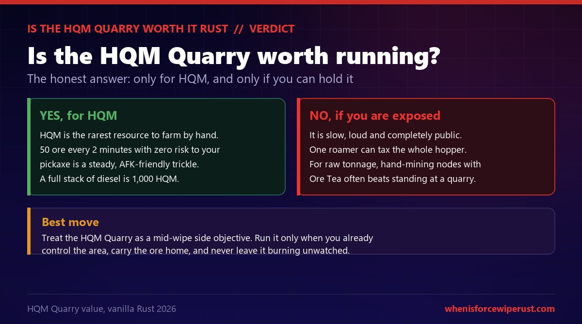 Rust verdict on whether the HQM Quarry is worth running: yes for high quality metal because HQM is the rarest hand farm and a full stack of diesel gives 1,000 HQM with no pickaxe risk, but no if you are exposed because it is slow, loud and public and one roamer can tax the hopper, with the best move being to treat it as a mid-wipe side objective you run only when you control the area