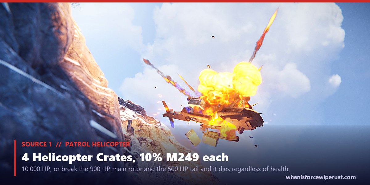 The Patrol Helicopter exploding in mid air in Rust with loot crates falling out of the burning wreck, an actual in-game screenshot, the main source of the M249