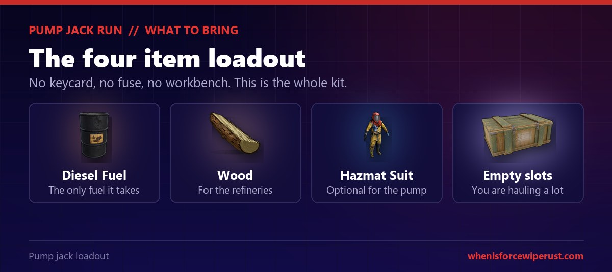 Rust pump jack loadout showing the four things to bring on a pump jack run: diesel fuel which is the only fuel it takes, wood for the on-site oil refineries, an optional hazmat suit, and plenty of empty inventory slots for the haul