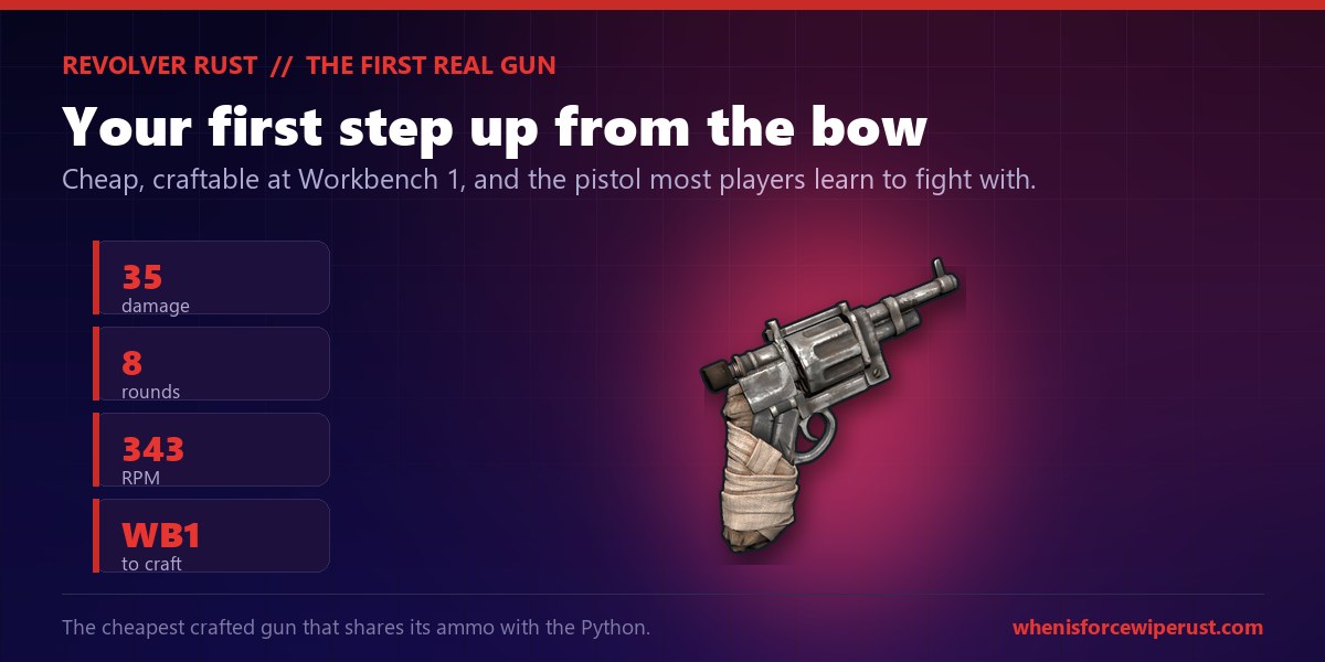 The real in-game Rust Revolver render on a dark navy background with stat chips reading 35 damage, 8 rounds, 343 rounds per minute and Workbench 1 to craft, the cheap early game pistol every Rust player learns to fight with