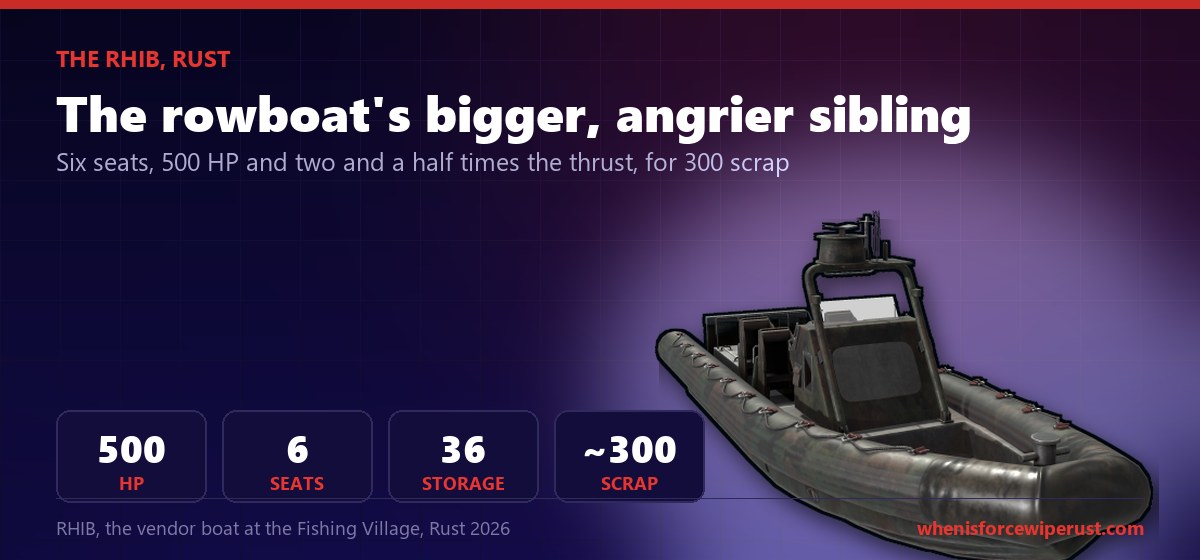 The actual in-game Rust RHIB, a large grey military rigid inflatable boat with a center console, shown on the site's dark navy background beside quick stats reading 500 HP, 6 seats, 36 storage slots and about 300 scrap, billed as the rowboat's bigger, angrier sibling with two and a half times the thrust