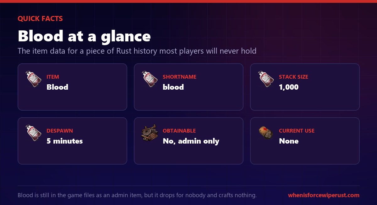 Rust Blood quick facts: shortname blood, stacks to 1000, despawns in 5 minutes, admin only, no current use