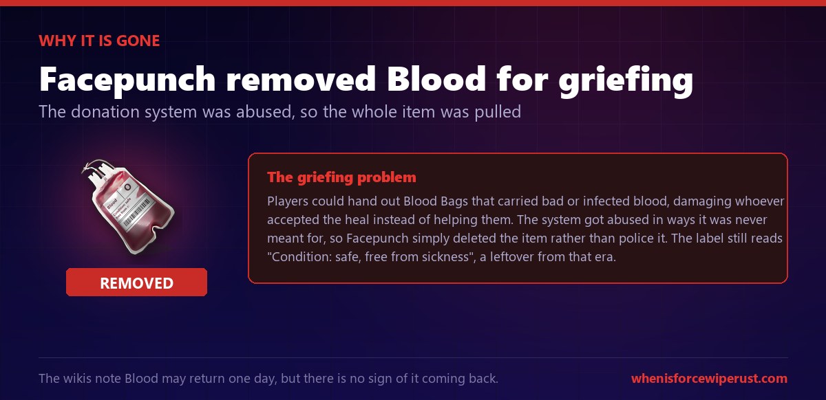 Why Blood was removed from Rust: the Blood Bag donation system was griefed with infected blood that damaged players, so Facepunch pulled the item