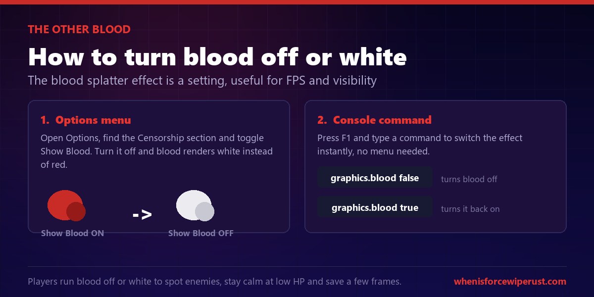How to turn off blood in Rust: toggle Show Blood in the Options Censorship menu to make blood white, or use the graphics.blood false console command