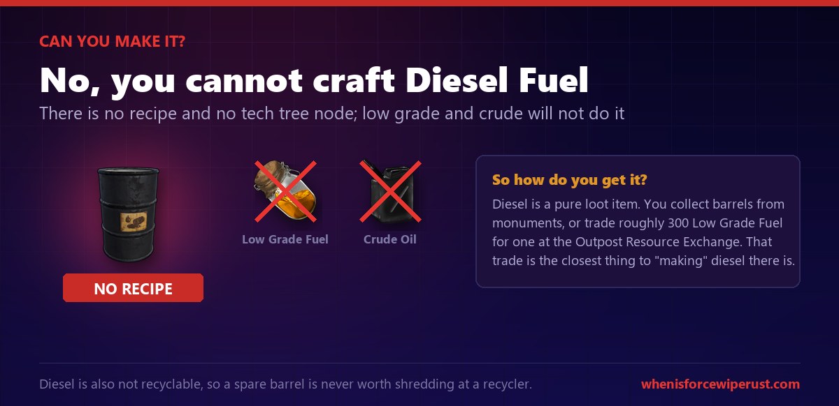 Rust Diesel Fuel is not craftable: there is no recipe and you cannot make it from low grade fuel or crude oil, you loot it from monuments or trade for it at Outpost