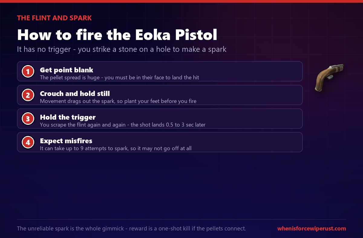 How to use the Rust Eoka Pistol: get point blank because the pellet spread is huge, crouch and hold still, hold the trigger to keep scraping the flint, and expect misfires that can take up to nine attempts