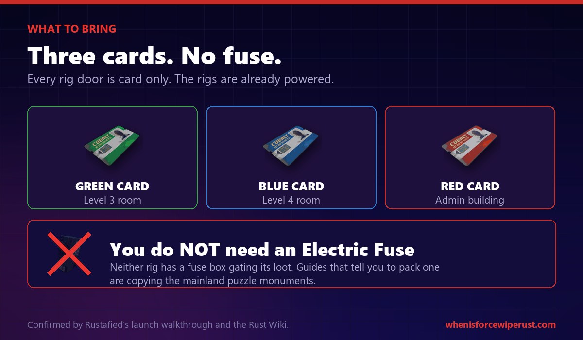 Rust Oil Rig puzzle requirements: green, blue and red keycards, and no electric fuse needed