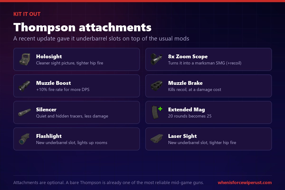 Rust Thompson attachments: holosight, 8x zoom scope, muzzle boost, muzzle brake, silencer, extended magazine, and new underbarrel flashlight and laser sight slots