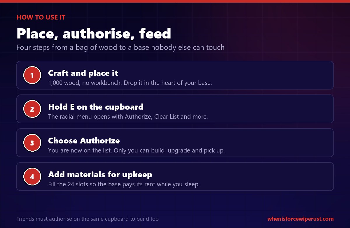 How to place and authorise a Rust tool cupboard in four steps: craft it with 1000 wood, hold E, choose authorise, then load it with upkeep materials