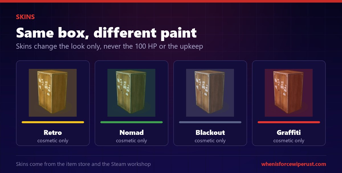 Rust tool cupboard skins are cosmetic only and do not change the 100 HP health, the upkeep cost or the building privilege radius