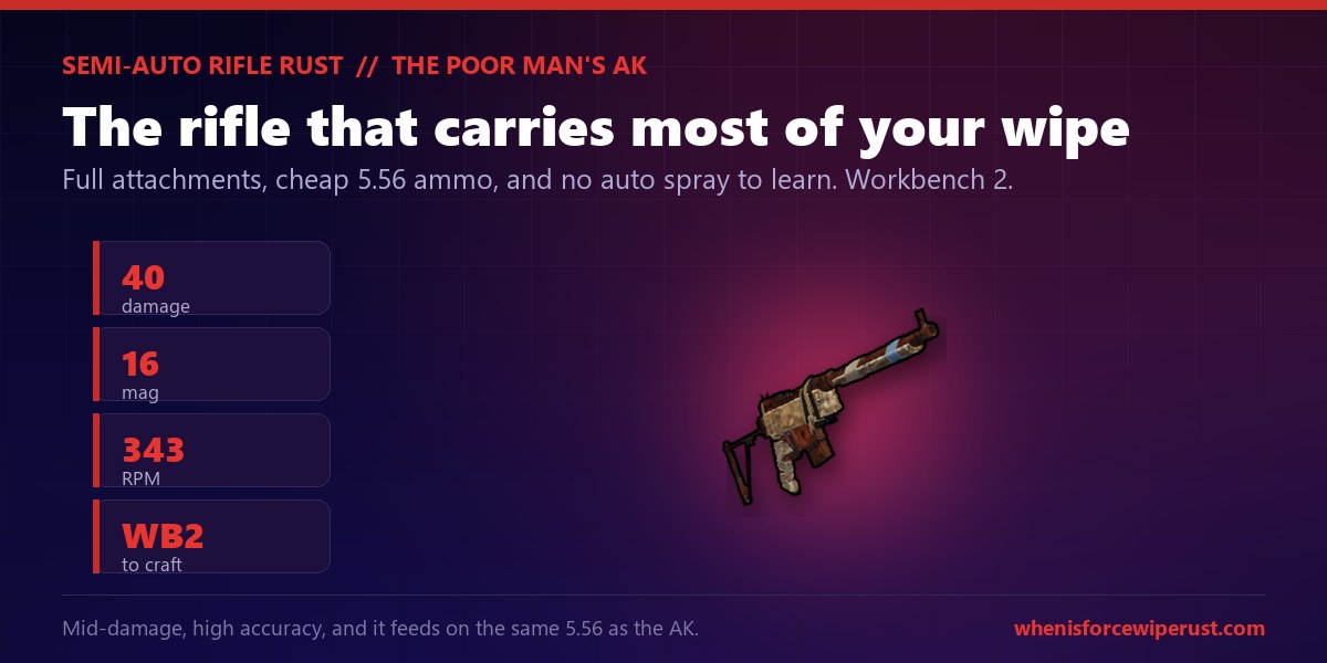 The real in-game Rust Semi-Automatic Rifle render on a dark navy background with stat chips reading 40 damage, 16 round magazine, 343 rounds per minute and Workbench 2 to craft, the accurate mid game rifle Rust players call the poor man's AK