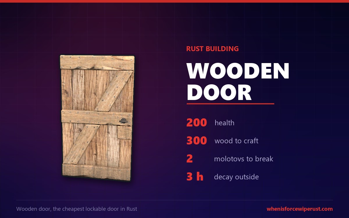 Wooden door Rust guide: the in game wooden door with 200 health and a 300 wood craft cost