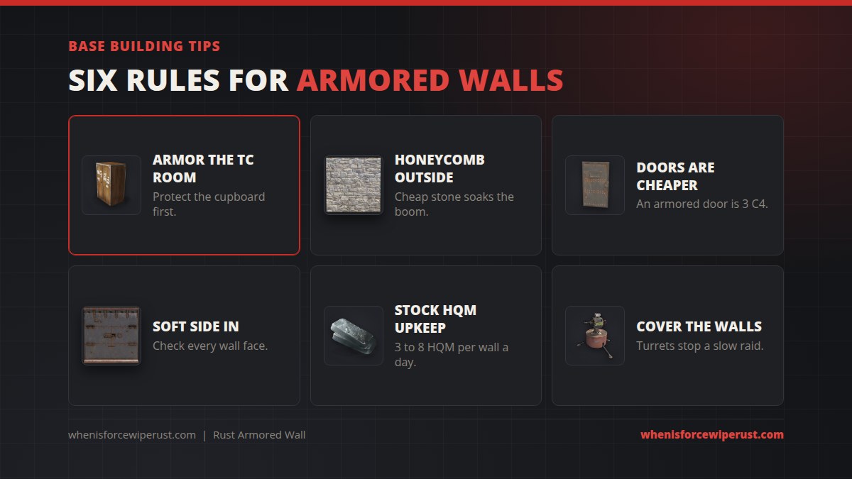 Six armored wall tips for Rust: armor the TC room, honeycomb in stone, doors are cheaper to raid, keep the soft side in, stock HQM upkeep and cover the walls with turrets