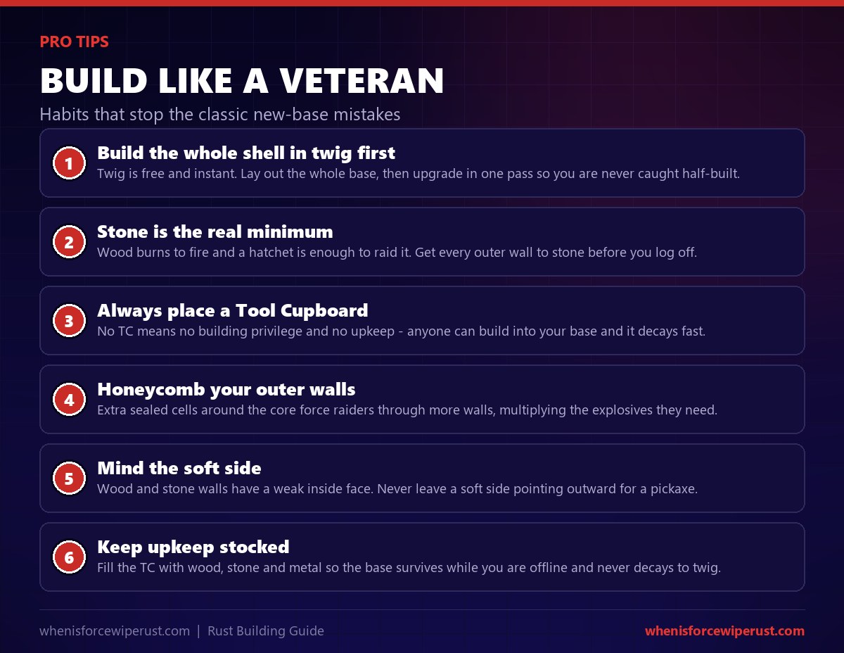 Rust base building pro tips: build the whole shell in twig first then upgrade in one pass, get every wall to stone as the minimum, always place a Tool Cupboard, honeycomb your outer walls, mind the soft side, and keep upkeep stocked
