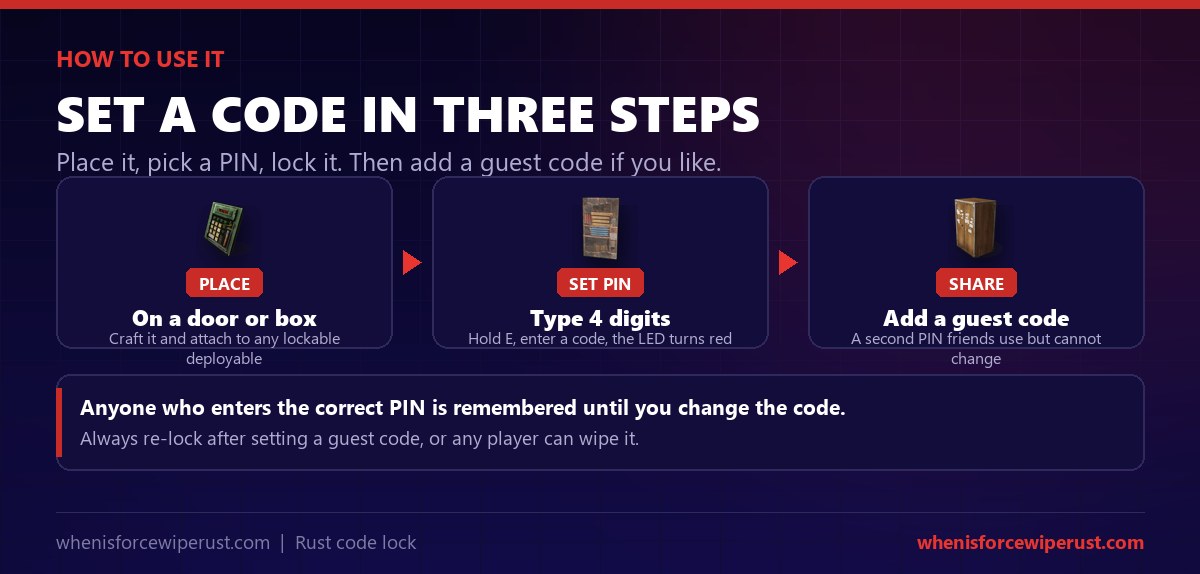 How to set a Rust code lock in three steps: place it on a door or box, enter a 4-digit PIN to lock it, then add an optional guest code for friends