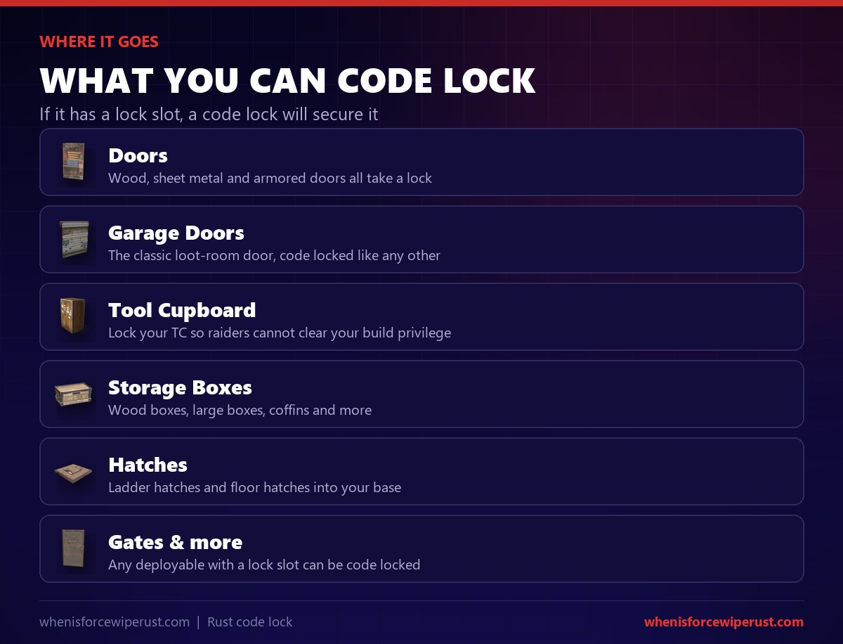 What you can put a Rust code lock on: doors, garage doors, tool cupboards, storage boxes, hatches and gates