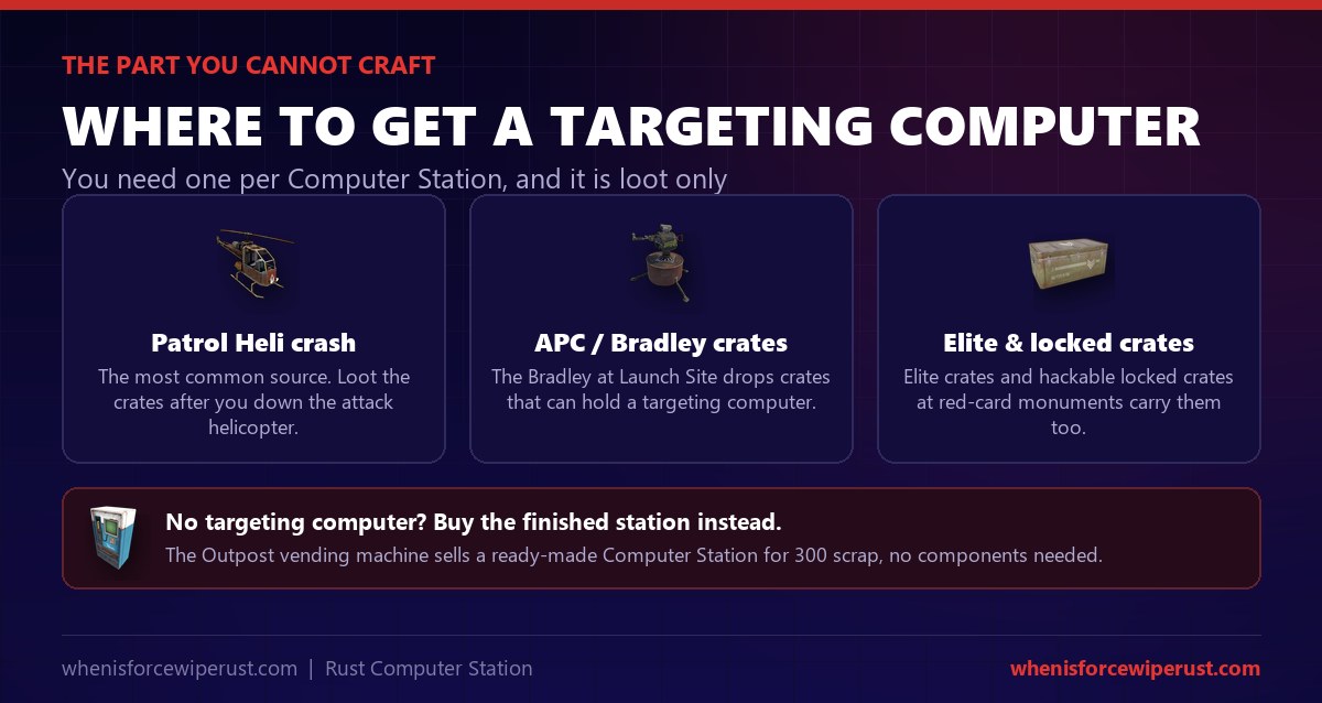 Where to get a Targeting Computer in Rust for the Computer Station: it is not craftable, so loot it from patrol helicopter crash sites, Bradley APC crates, and elite and locked crates - or skip it and buy the finished Computer Station at Outpost for 300 scrap