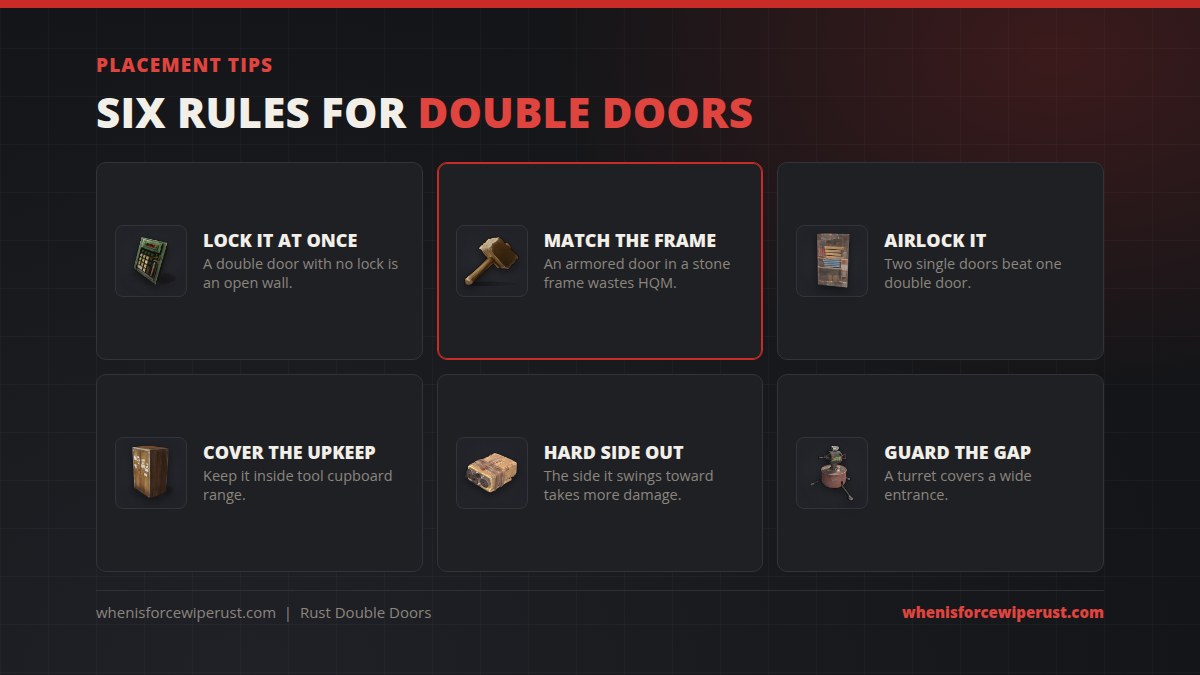 Six Rust double door placement tips: lock it, match the frame tier, airlock it, cover upkeep, hard side out and guard the gap with a turret