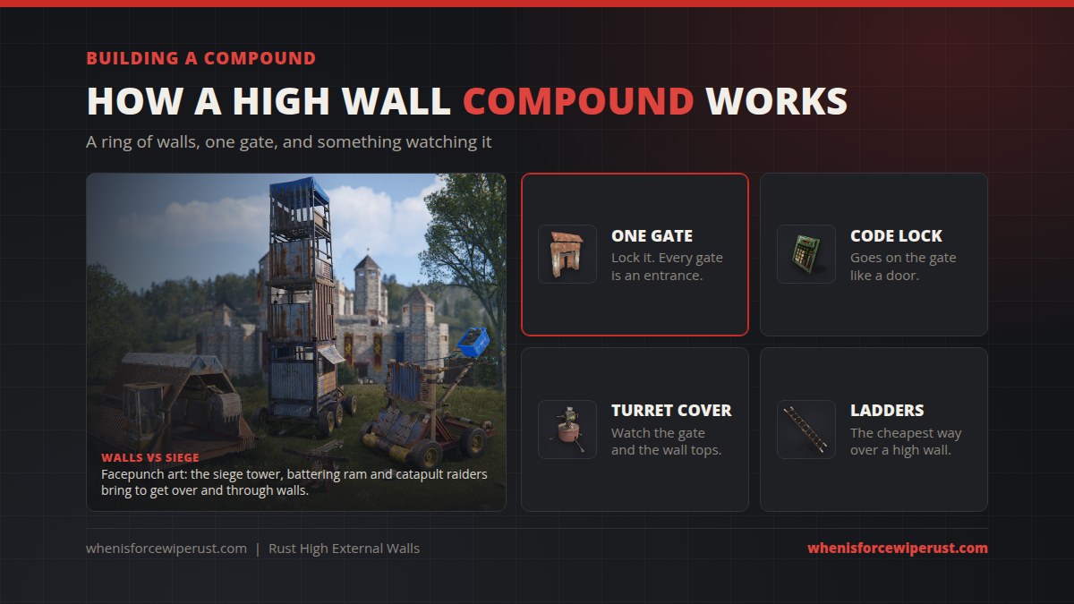 How a high external wall compound works in Rust: one locked gate, a code lock, auto turrets covering the wall tops, and ladders as the main threat