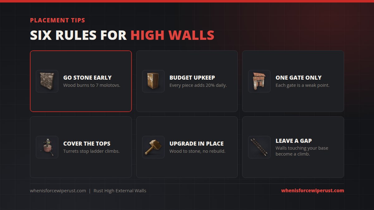 Six high external wall tips in Rust: go stone early, budget upkeep, use one gate, cover the tops with turrets, upgrade wood to stone in place, and leave a gap to your base