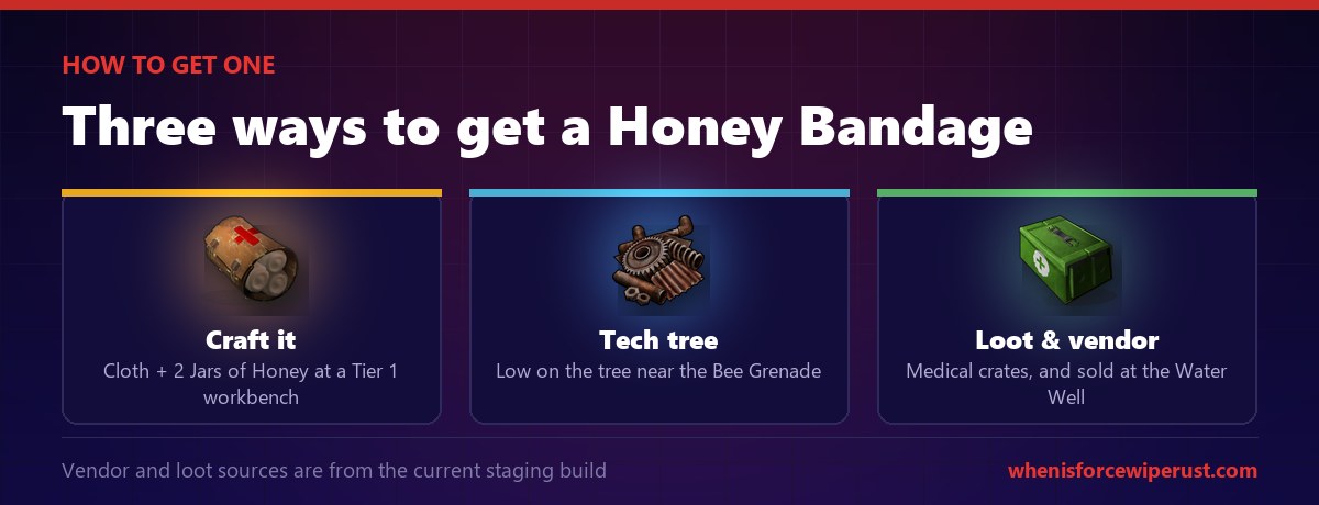 Rust guide to getting a Honey Bandage three ways, craft it from Cloth and 2 Jars of Honey at a Tier 1 workbench, unlock it low on the tech tree near the Bee Grenade, or loot it from medical crates and buy it at the Water Well vendor