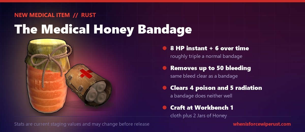 The Rust Medical Honey Bandage shown with the in-game Jar of Honey and Bandage item renders on a dark navy background, with a list explaining it restores 8 health instantly plus 6 over time, removes up to 50 bleeding, clears 4 poison and 5 radiation, and is crafted at a Tier 1 workbench from cloth and 2 Jars of Honey