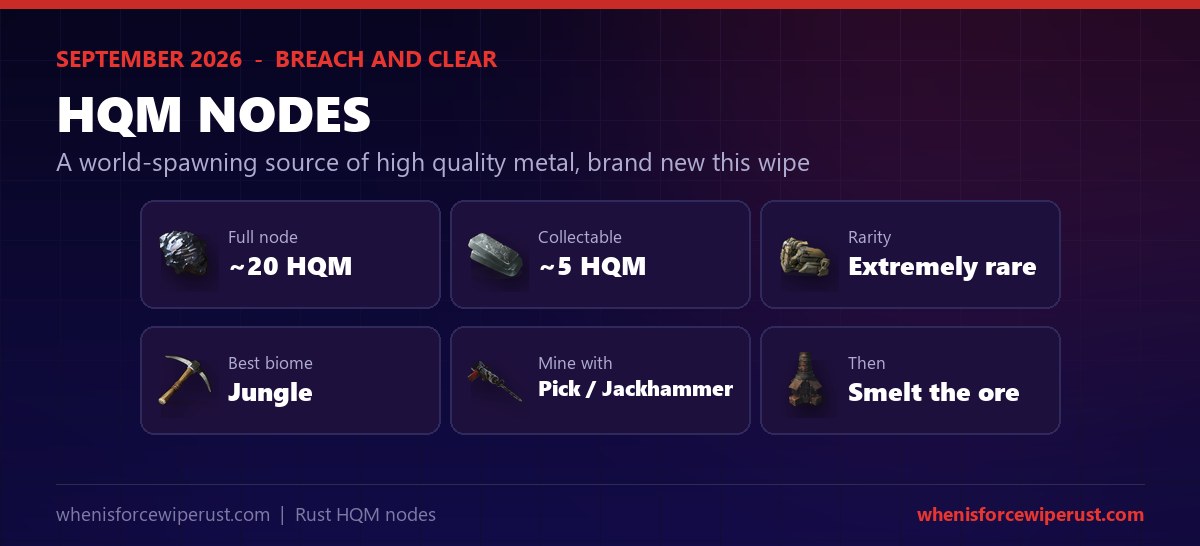 Rust HQM node at a glance: a full node gives about 20 HQM, a collectable about 5, extremely rare, most common in the jungle biome, mined with a pickaxe or jackhammer