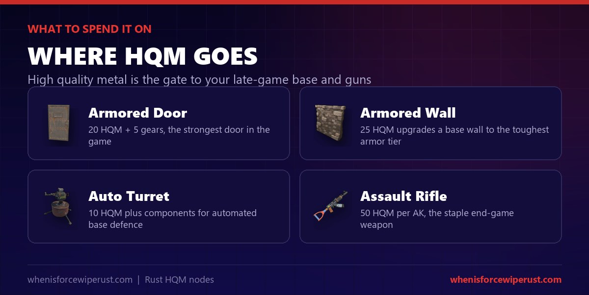 What to build with Rust high quality metal: armored doors, armored walls, auto turrets and assault rifles