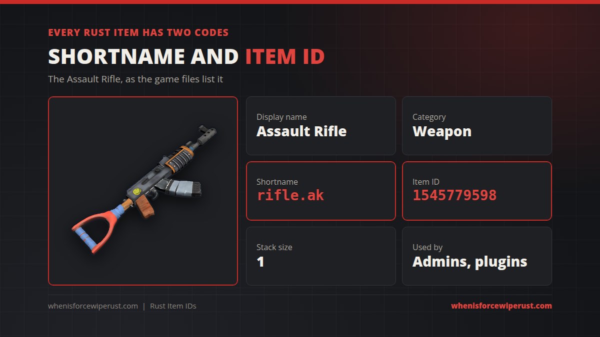 Rust item IDs explained with the Assault Rifle: shortname rifle.ak, item ID 1545779598, category Weapon, stack size 1