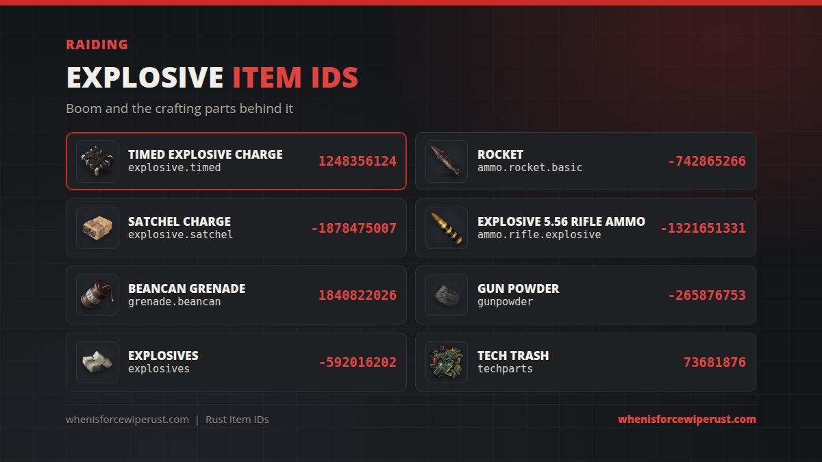 Rust explosive item IDs: timed explosive charge, rocket, satchel charge, explosive 5.56 ammo, beancan grenade, gunpowder, explosives and tech trash