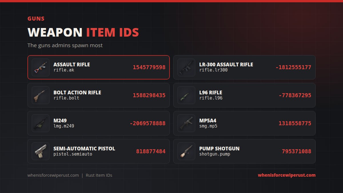 Rust weapon item IDs: Assault Rifle rifle.ak, LR-300, Bolt Action Rifle, L96, M249, MP5A4, Semi-Automatic Pistol and Pump Shotgun